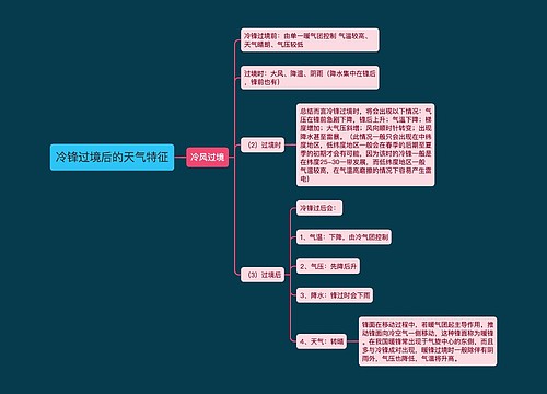 冷锋过境后的天气特征