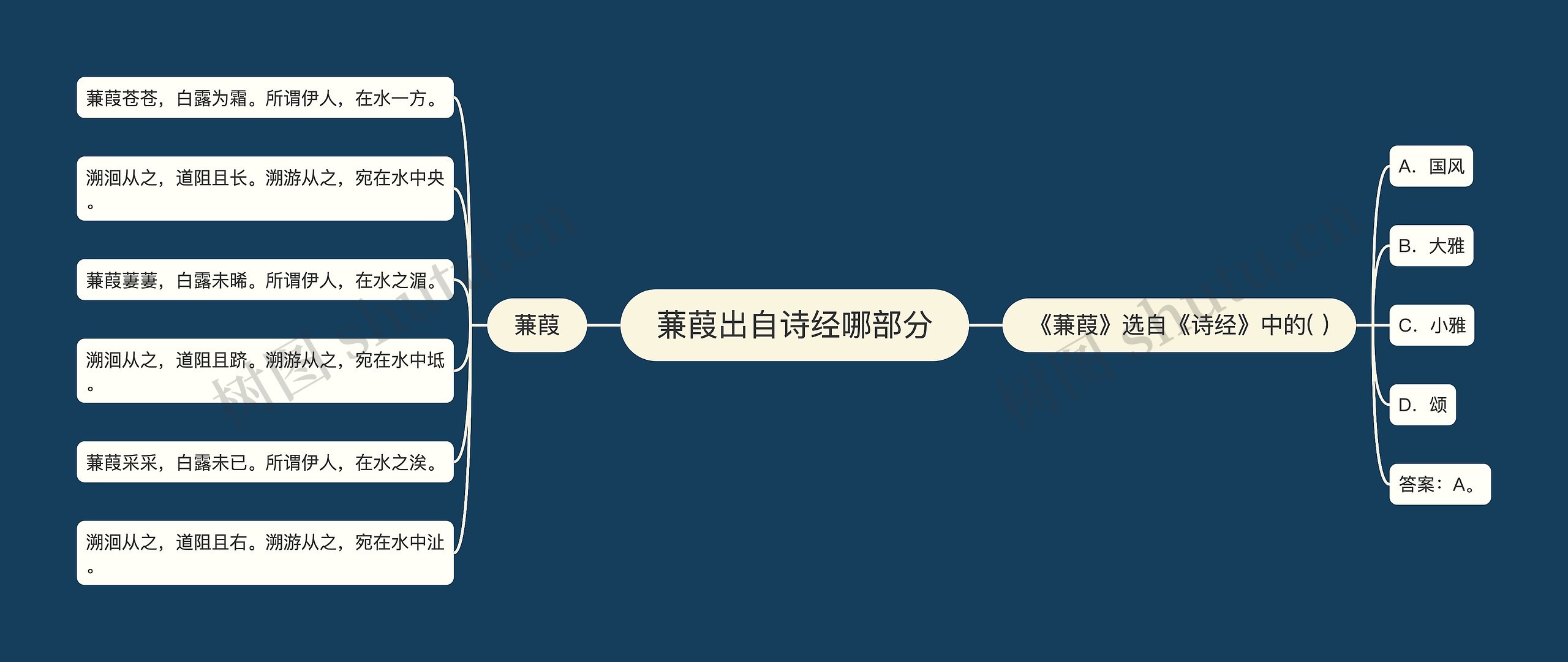 蒹葭出自诗经哪部分 蒹葭出自诗经哪部分