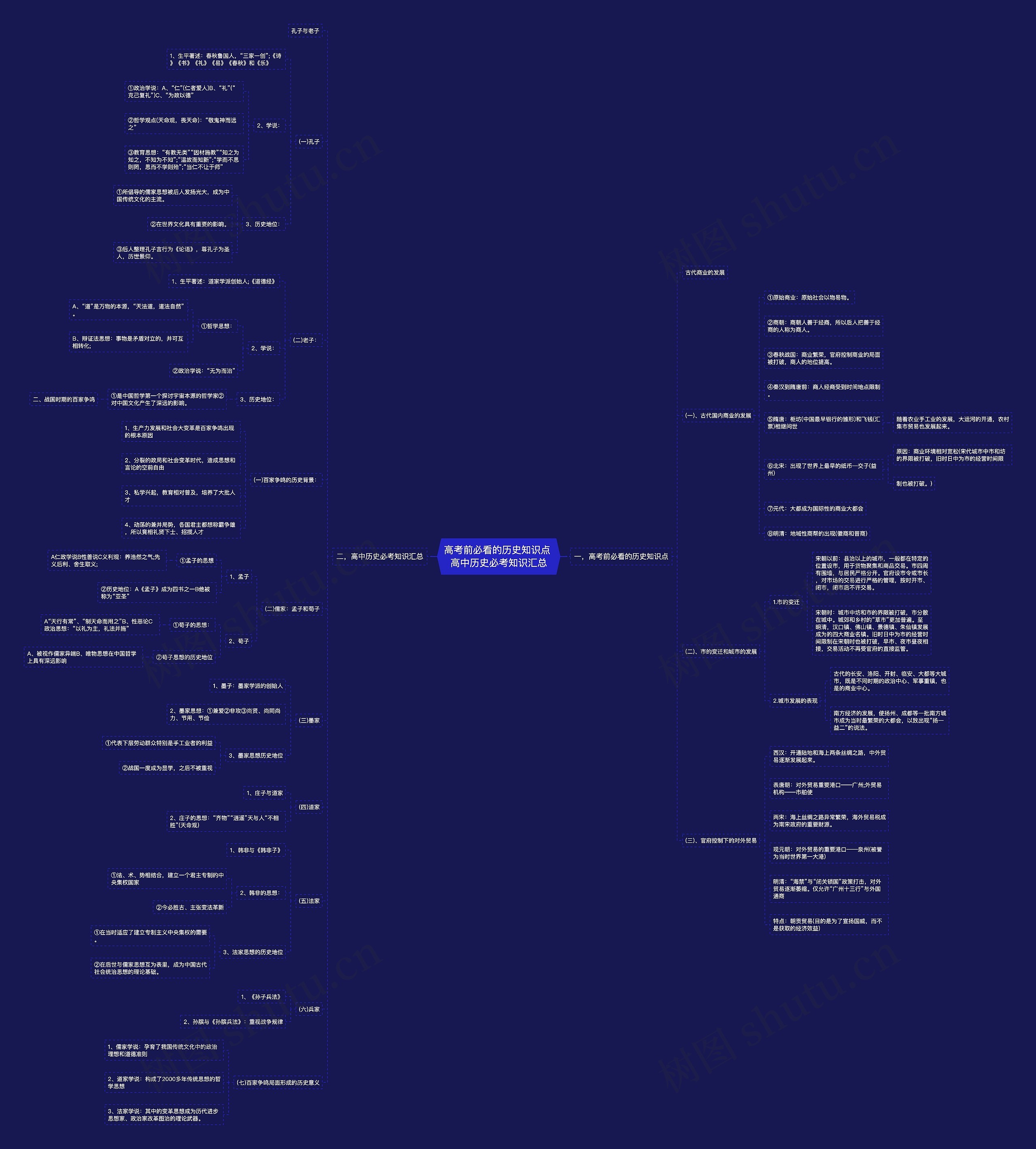 高考前必看的历史知识点 高中历史必考知识汇总思维导图