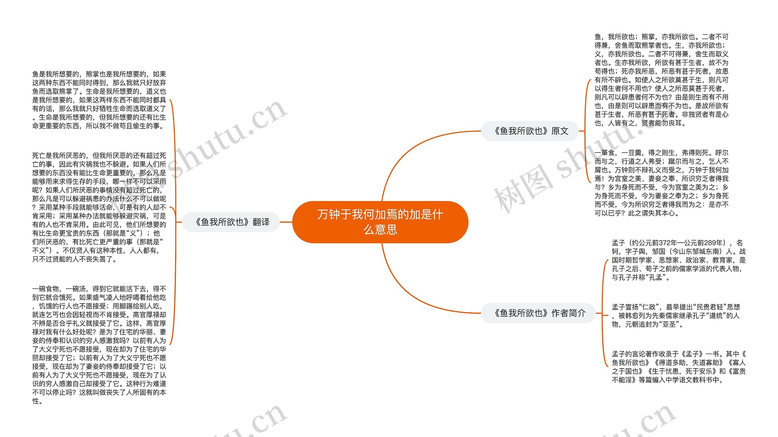 万钟于我何加焉的加是什么意思