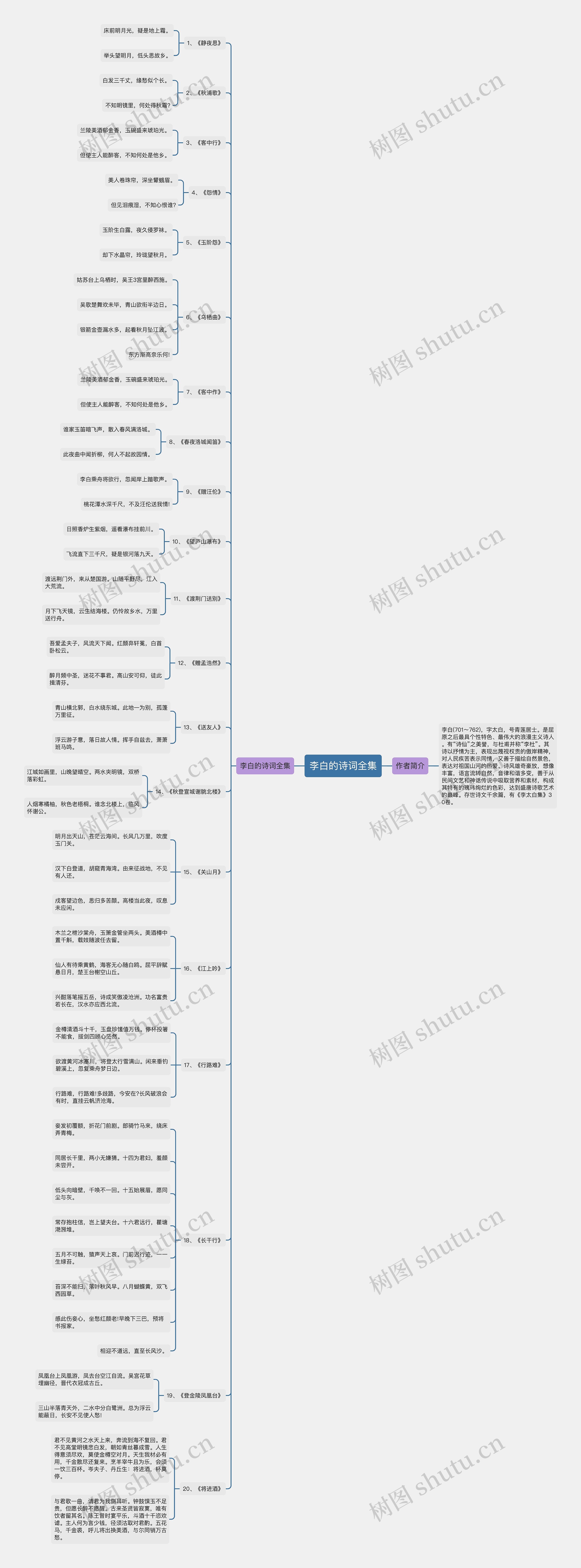 李白的诗词全集