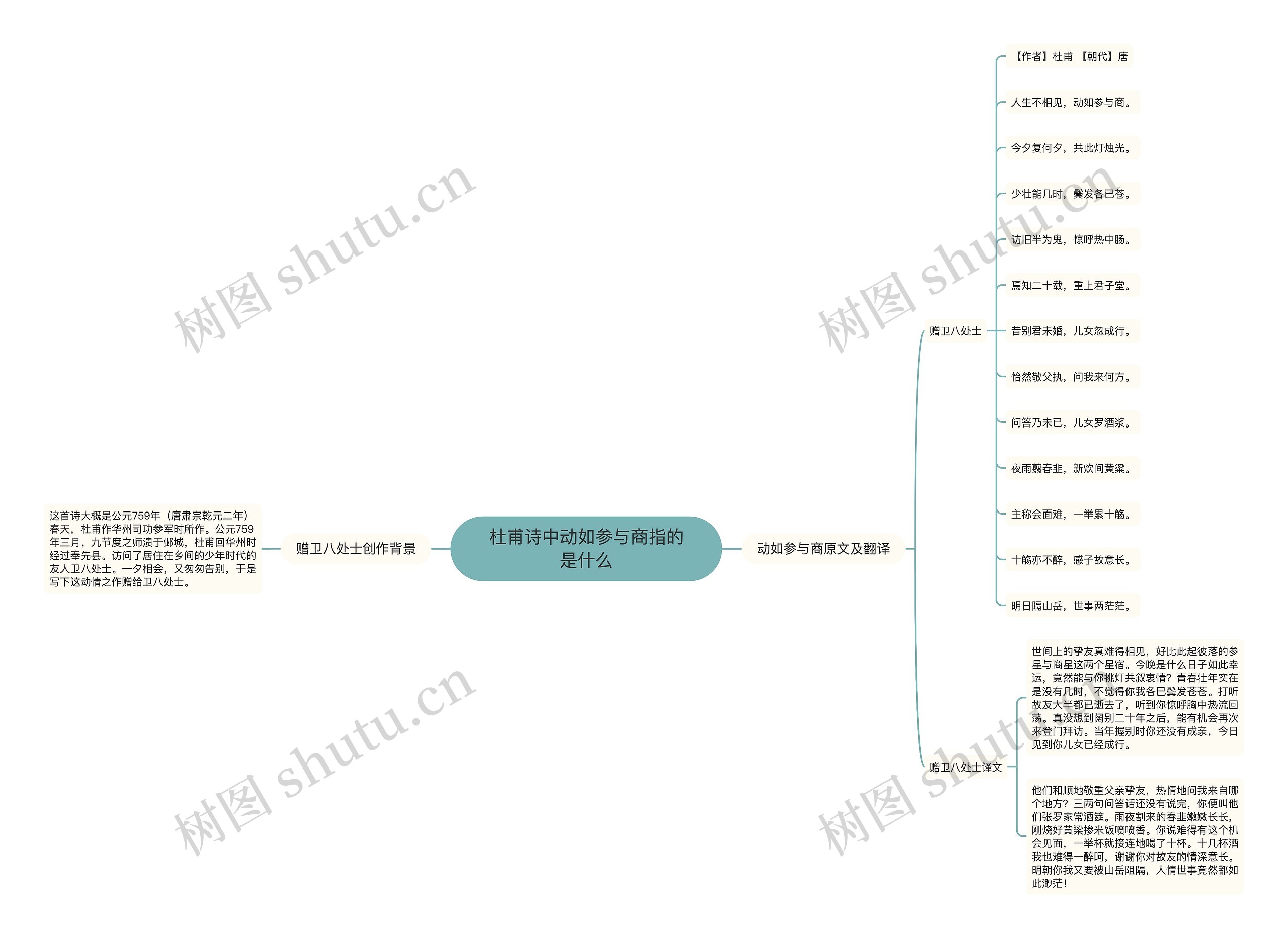 杜甫诗中动如参与商指的是什么思维导图