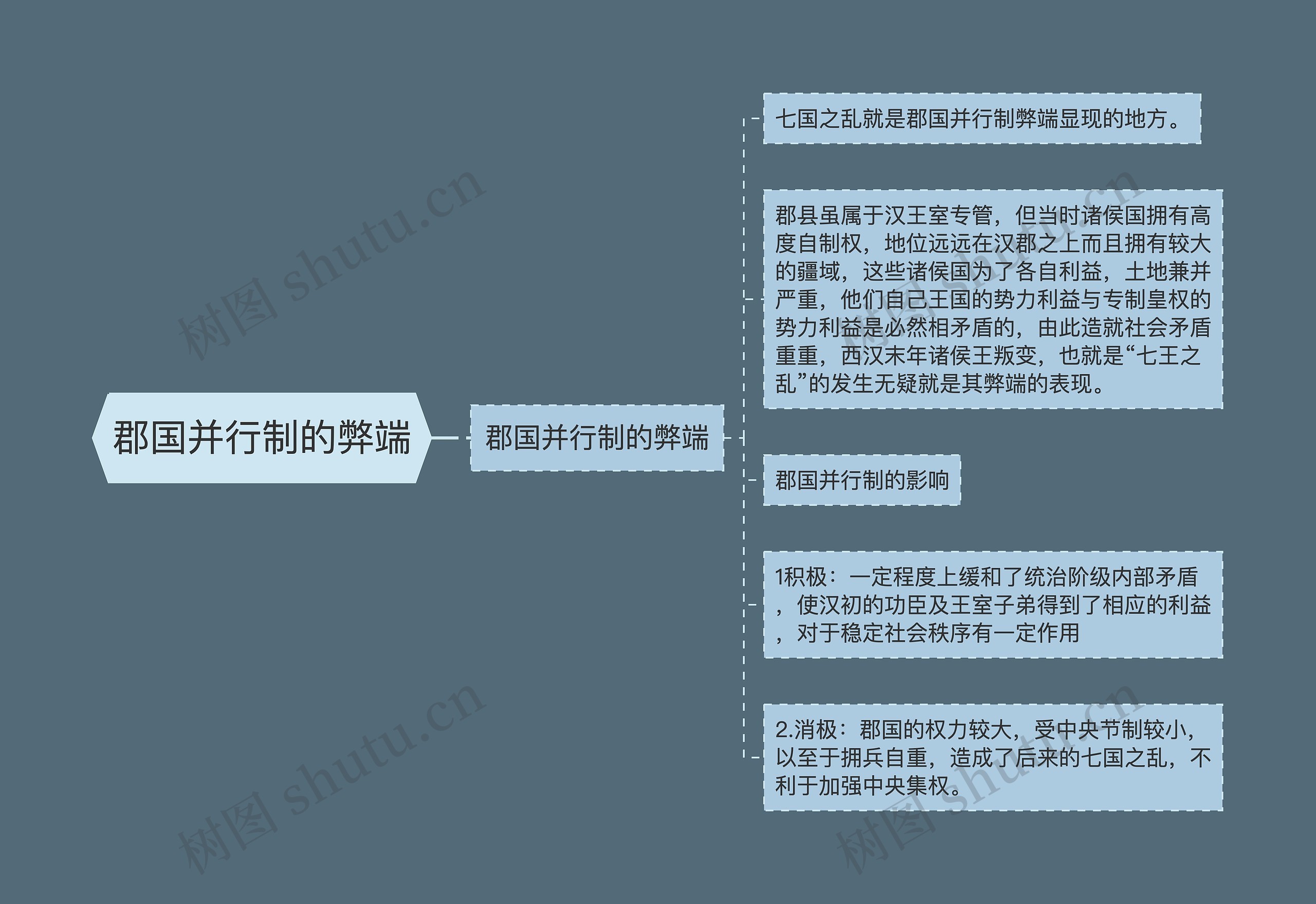 郡国并行制的弊端