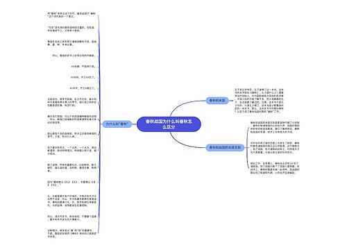 春秋战国为什么叫春秋怎么区分