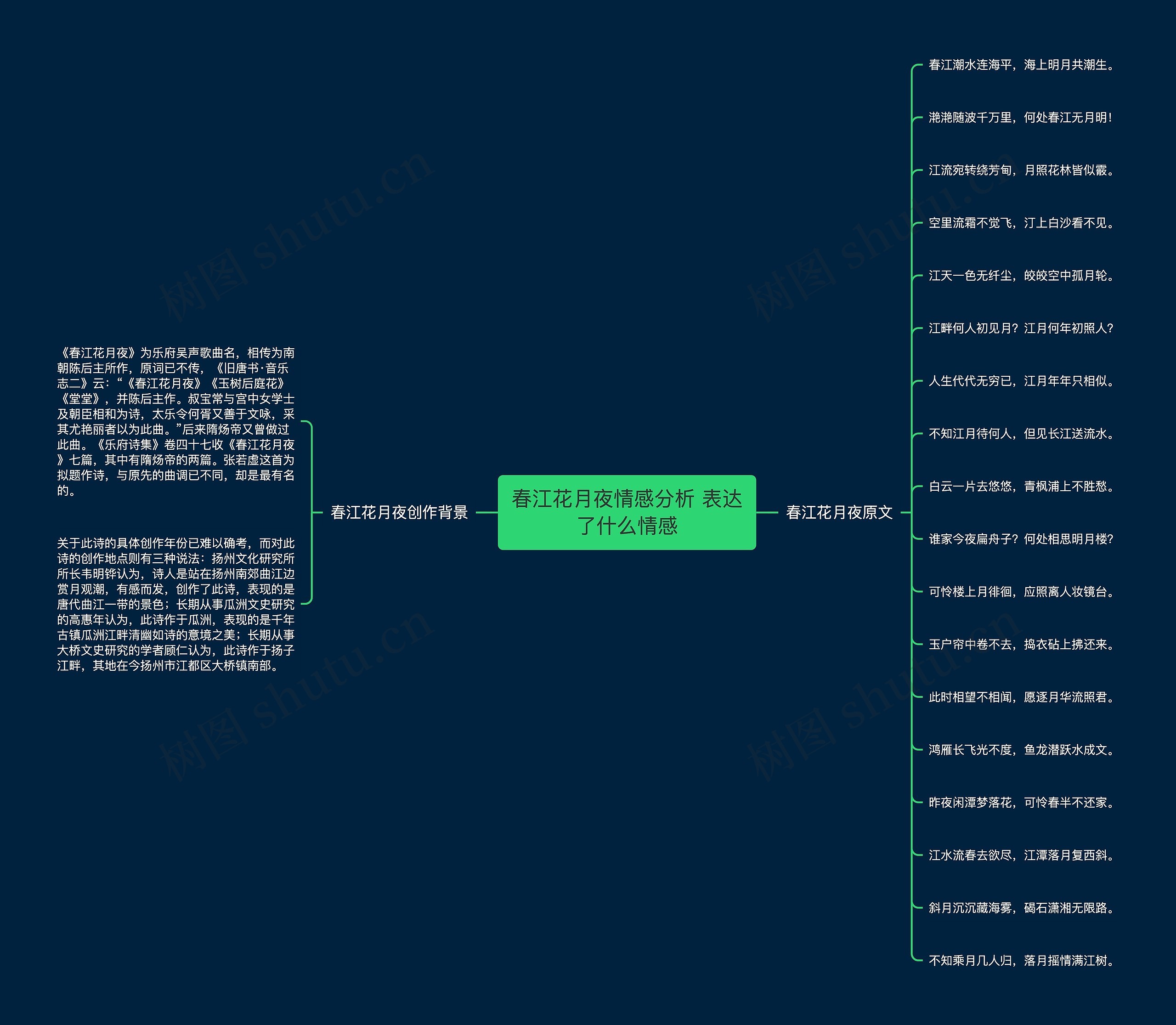 春江花月夜情感分析 表达了什么情感