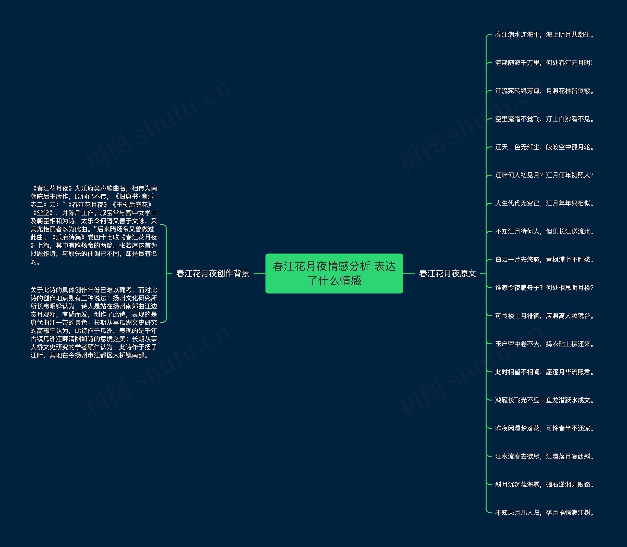 春江花月夜情感分析 表达了什么情感思维导图