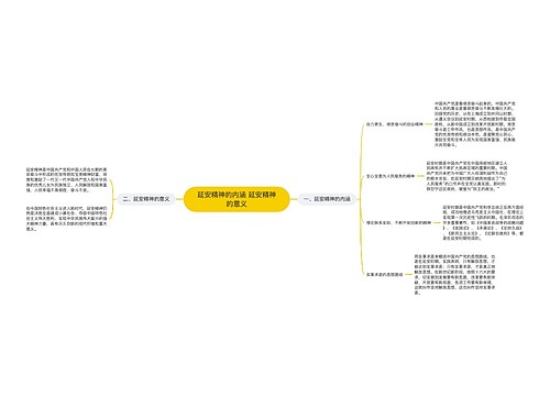 延安精神的内涵 延安精神的意义