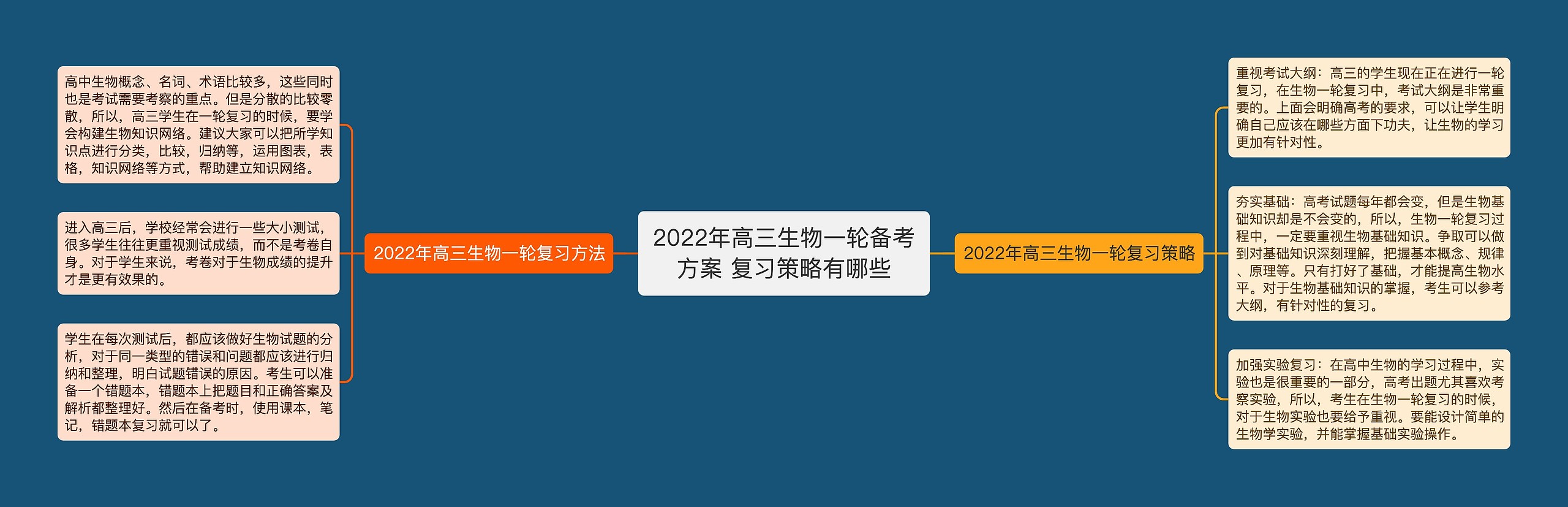 2022年高三生物一轮备考方案 复习策略有哪些