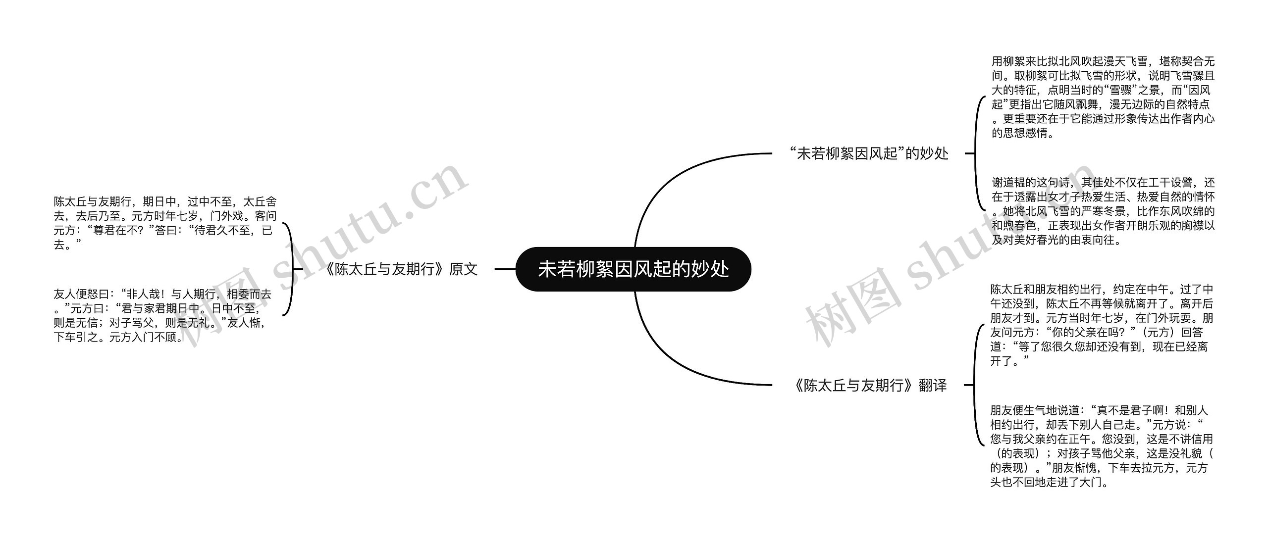 未若柳絮因风起的妙处思维导图