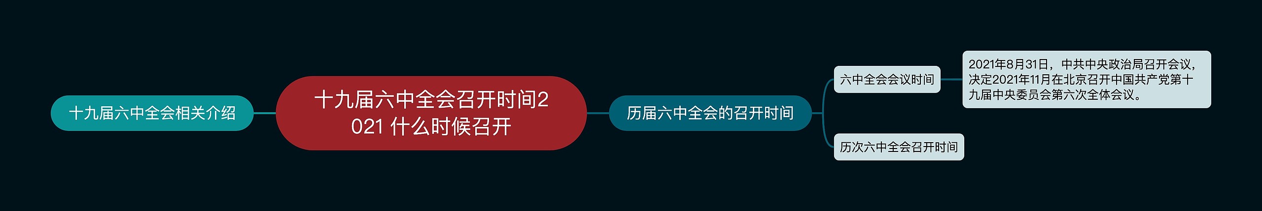 十九届六中全会召开时间2021 什么时候召开思维导图