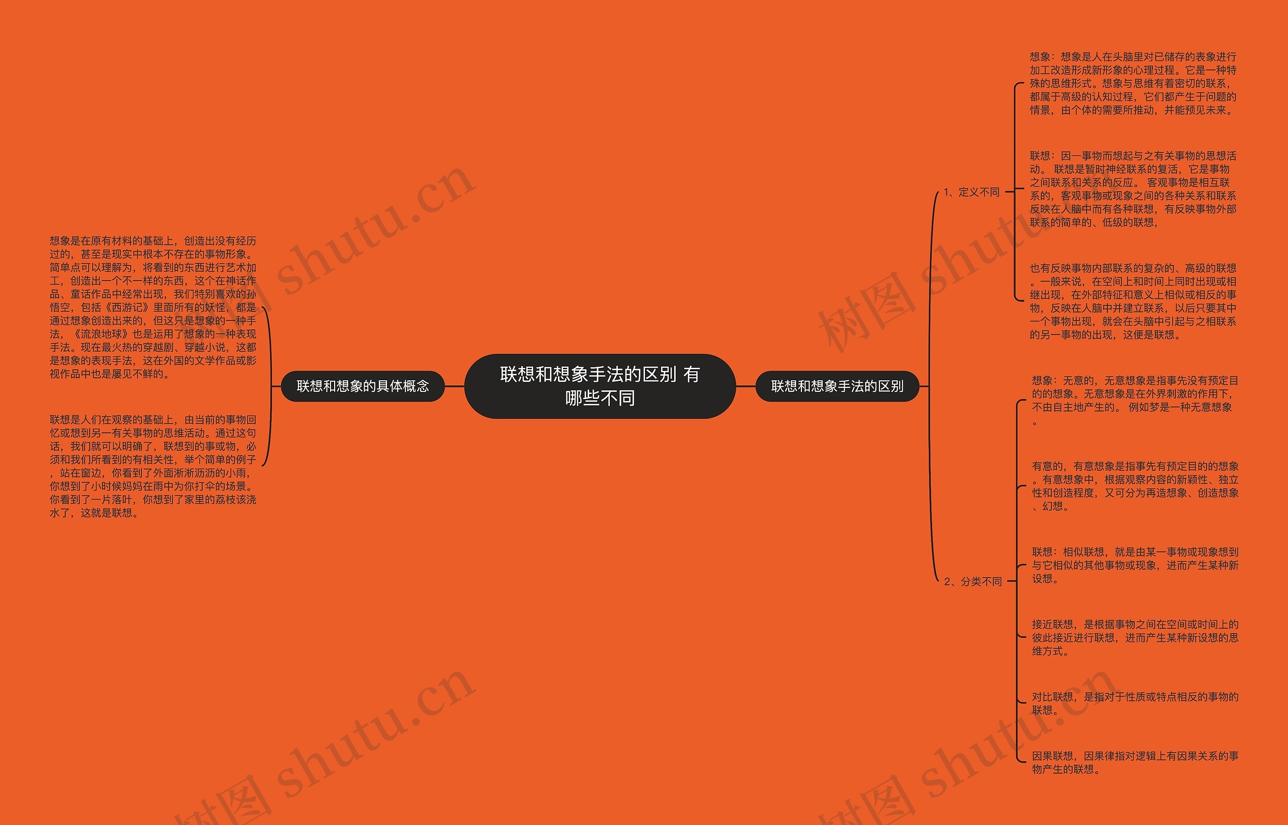 联想和想象手法的区别 有哪些不同