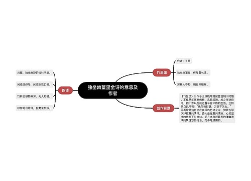 独坐幽篁里全诗的意思及作者