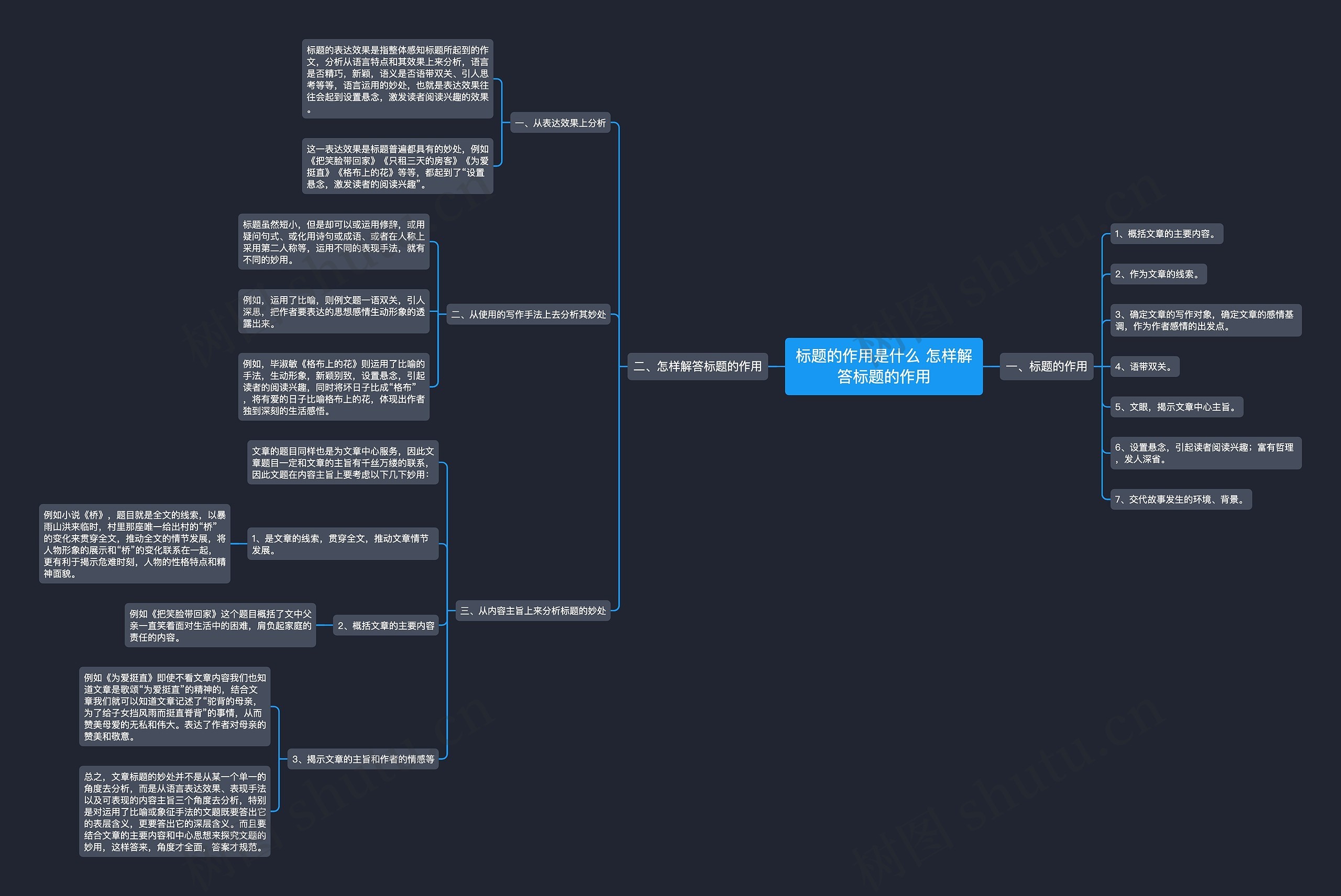 标题的作用是什么 怎样解答标题的作用思维导图
