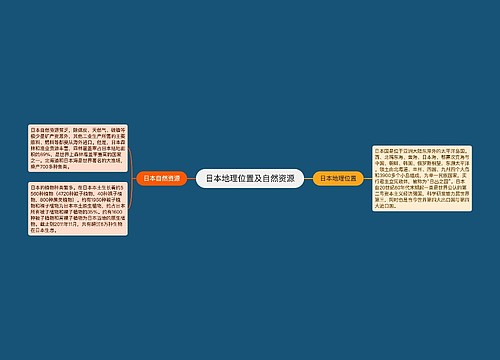 日本地理位置及自然资源