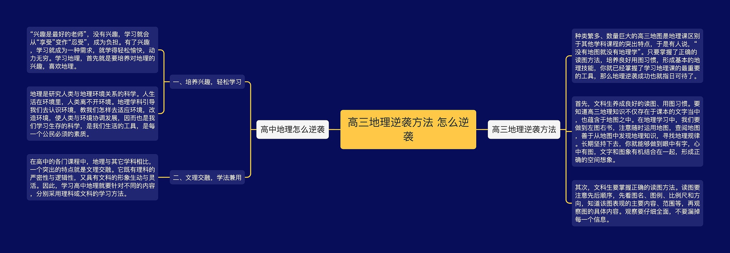 高三地理逆袭方法 怎么逆袭