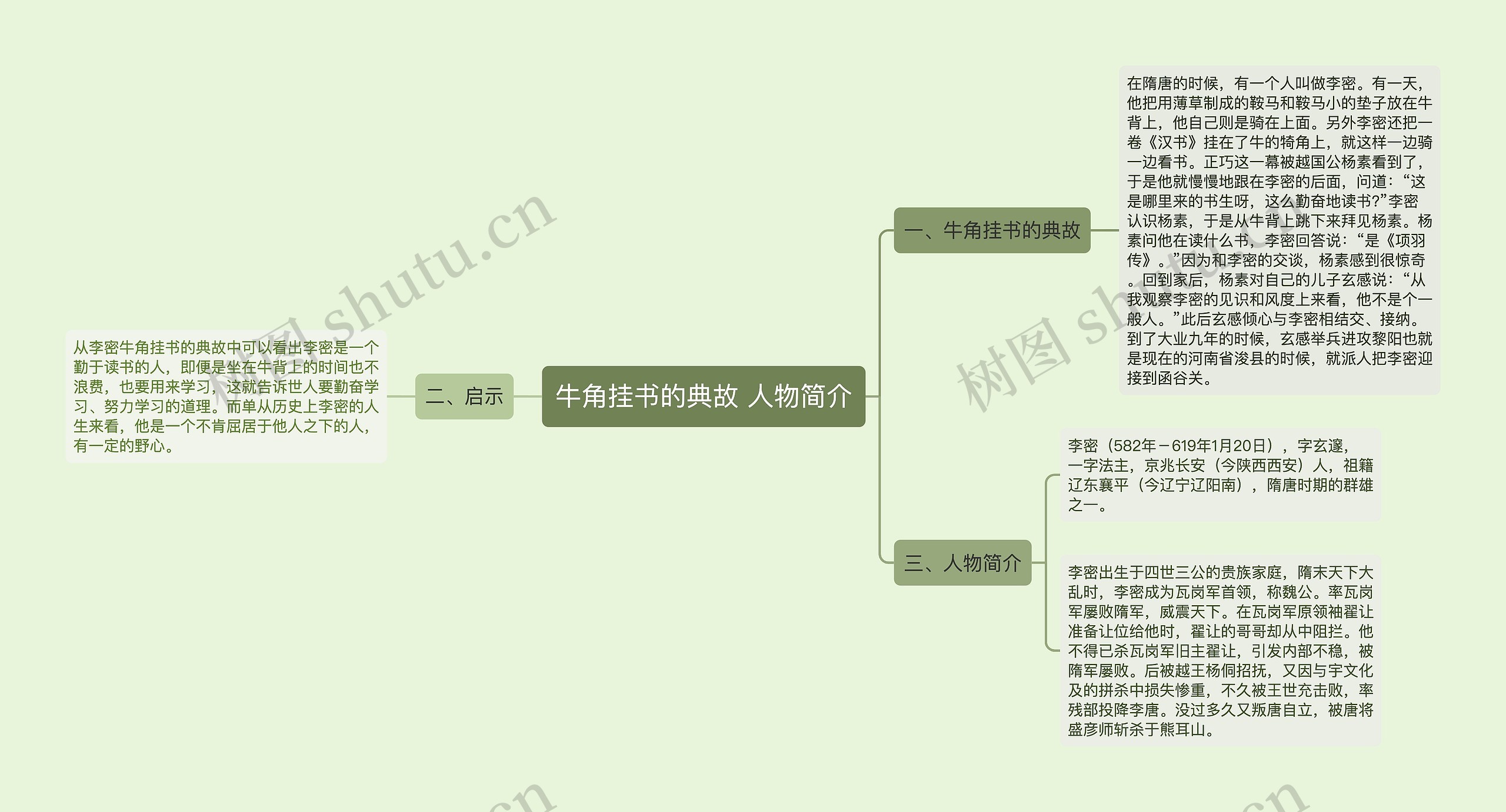 ​牛角挂书的典故 人物简介