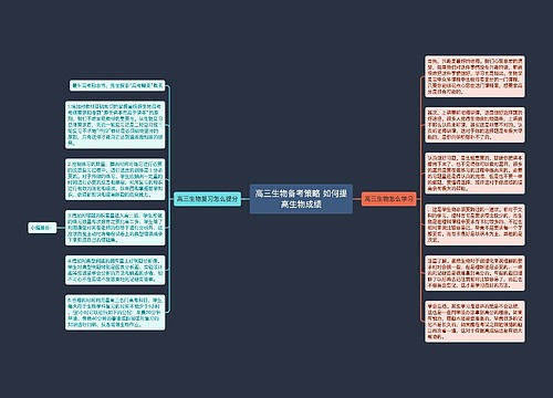 高三生物备考策略 如何提高生物成绩