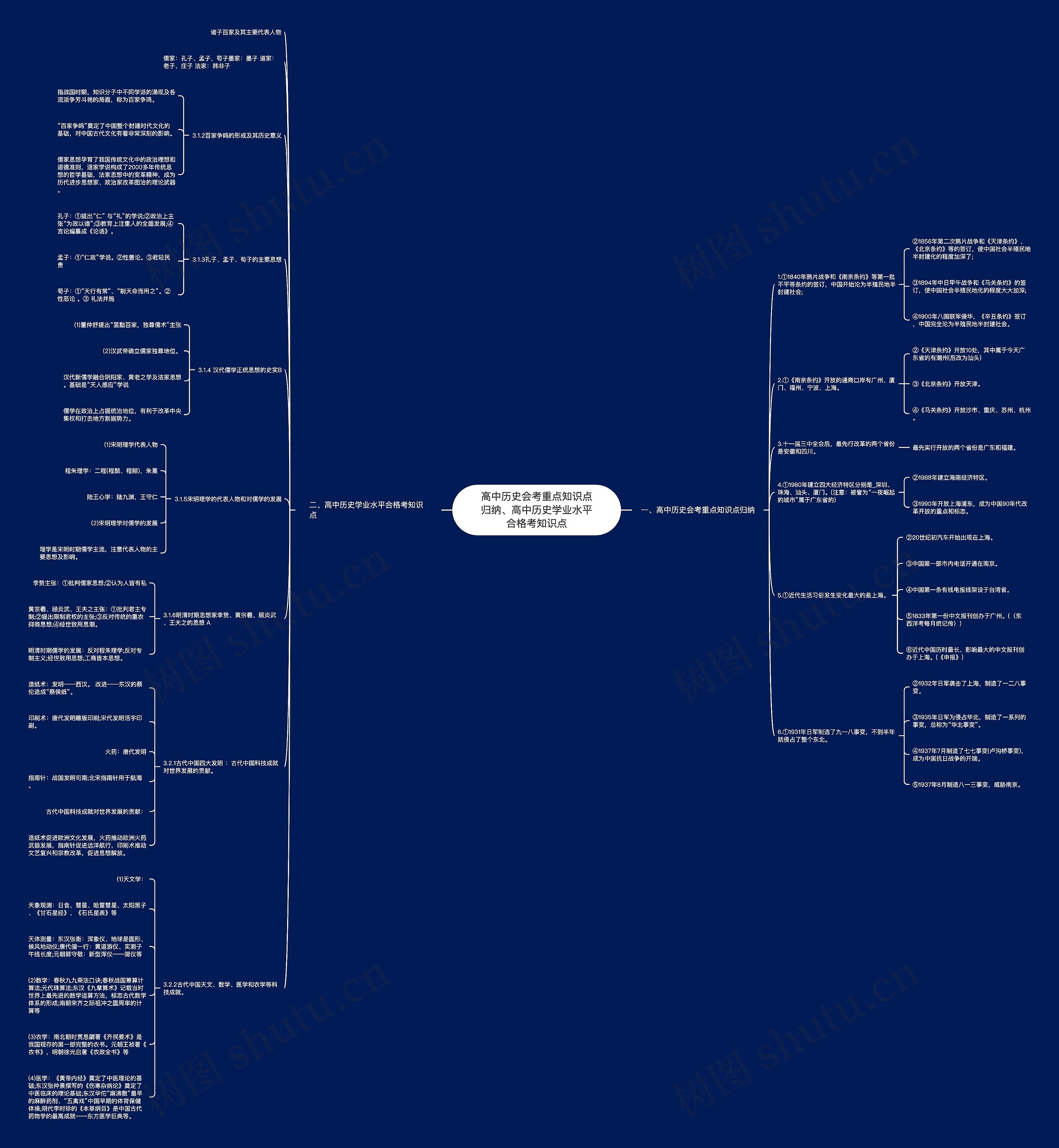 高中历史会考重点知识点归纳、高中历史学业水平合格考知识点思维导图