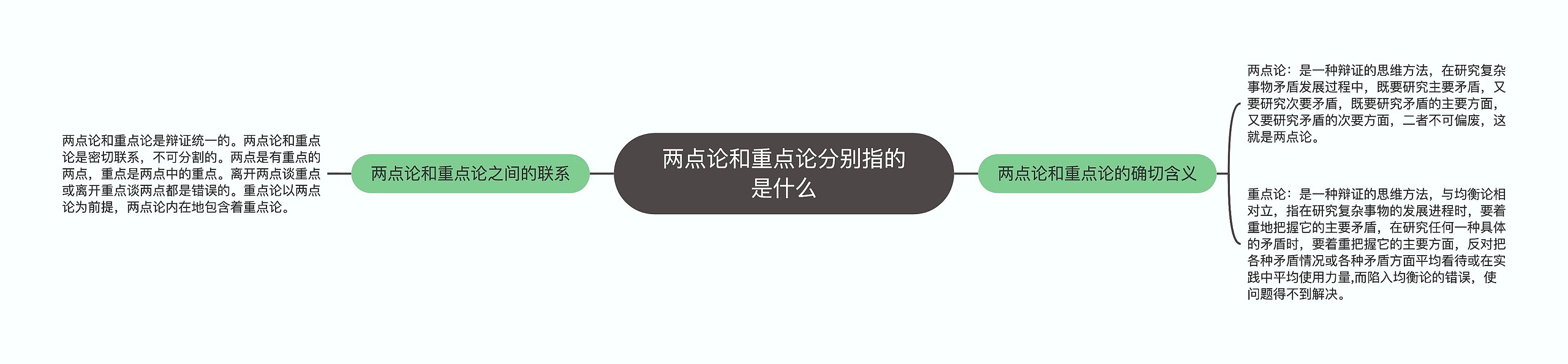 两点论和重点论分别指的是什么思维导图