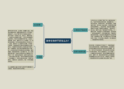 高中生物学不好怎么办？