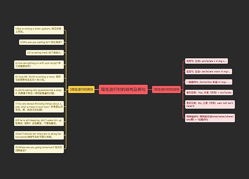 现在进行时的结构及例句