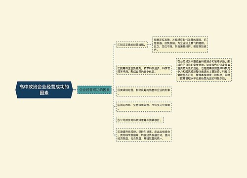 高中政治企业经营成功的因素