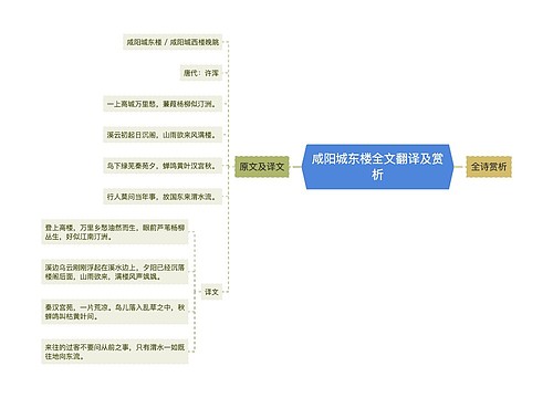 咸阳城东楼全文翻译及赏析