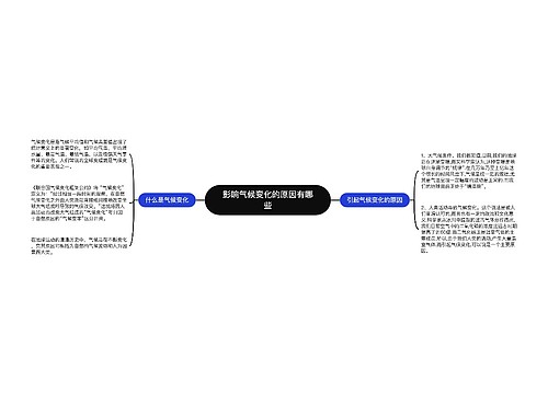 影响气候变化的原因有哪些