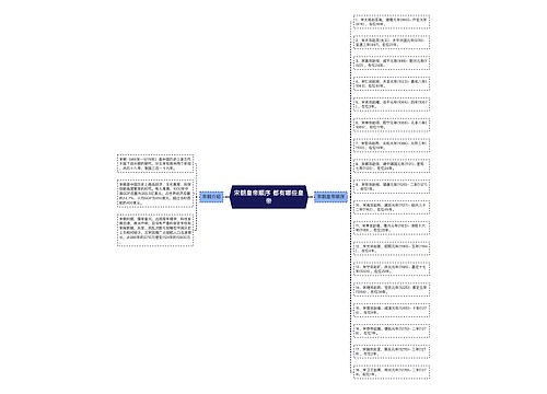 宋朝皇帝顺序 都有哪些皇帝