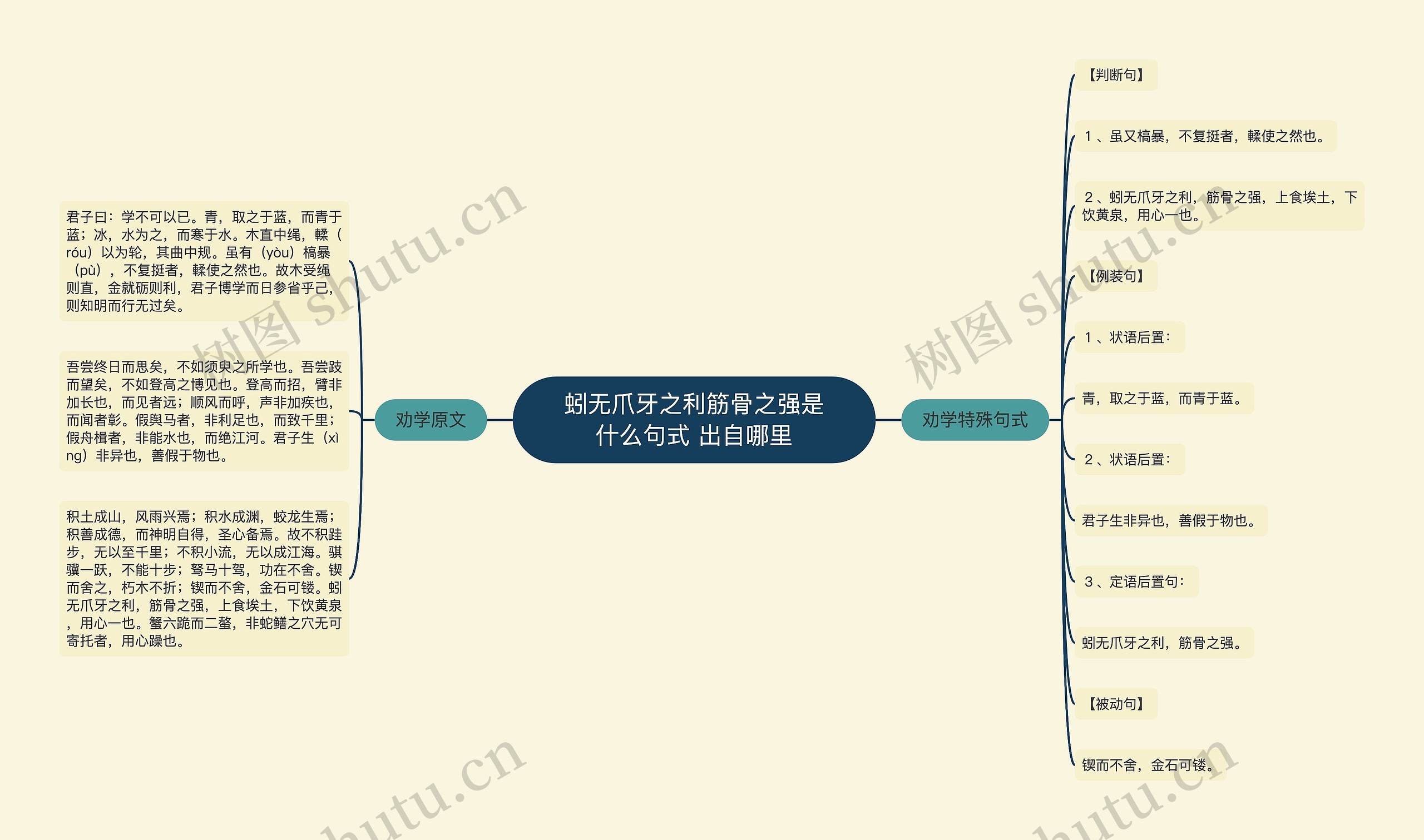 蚓无爪牙之利筋骨之强是什么句式 出自哪里