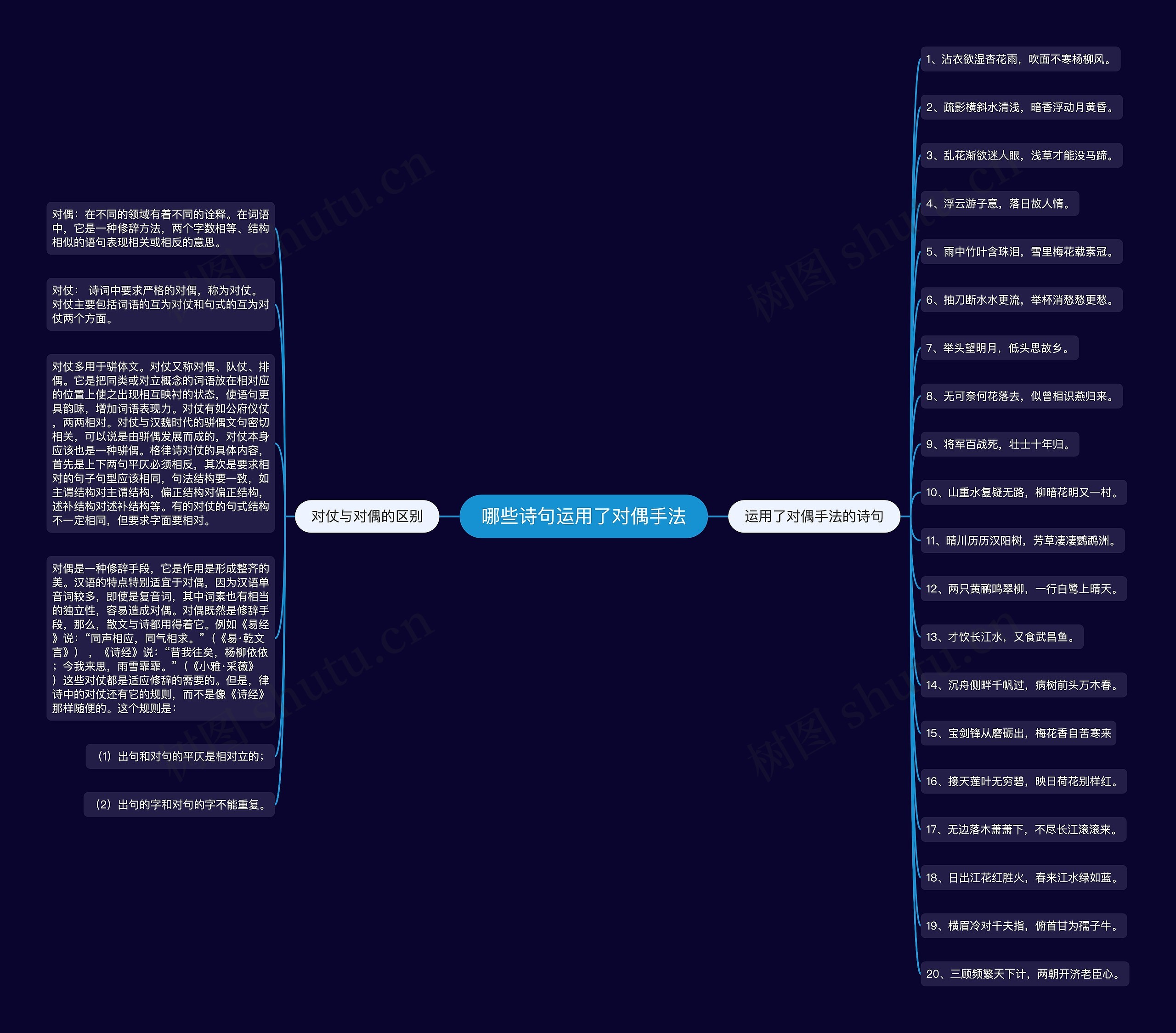 哪些诗句运用了对偶手法思维导图