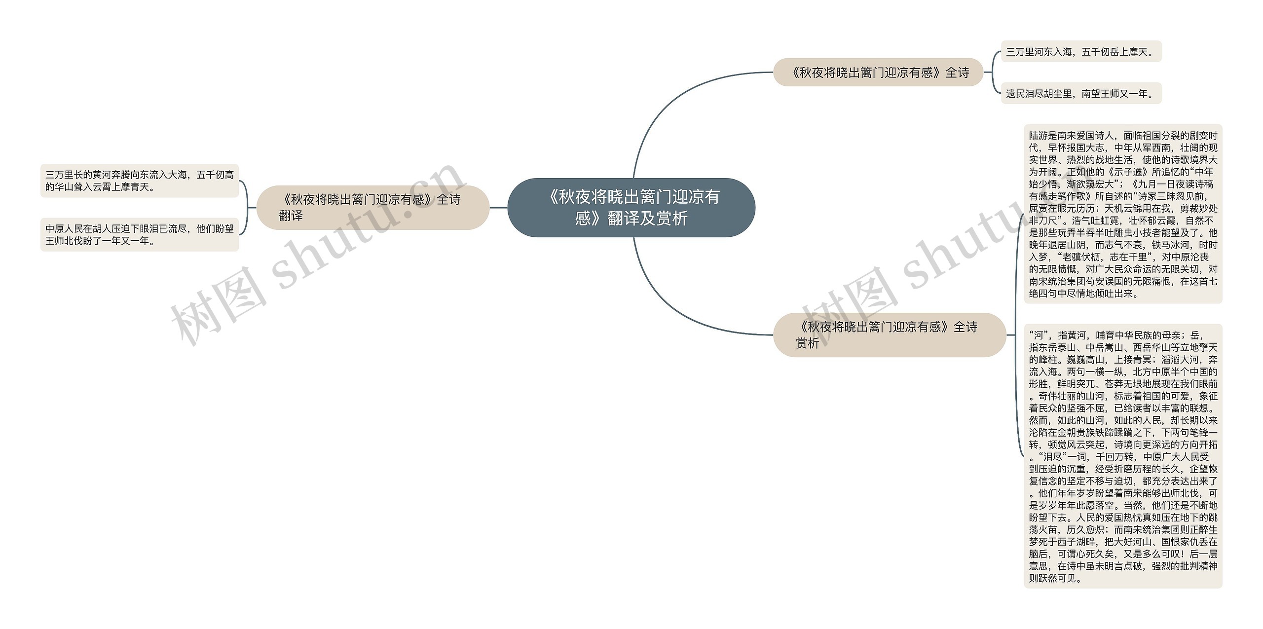 《秋夜将晓出篱门迎凉有感》翻译及赏析思维导图