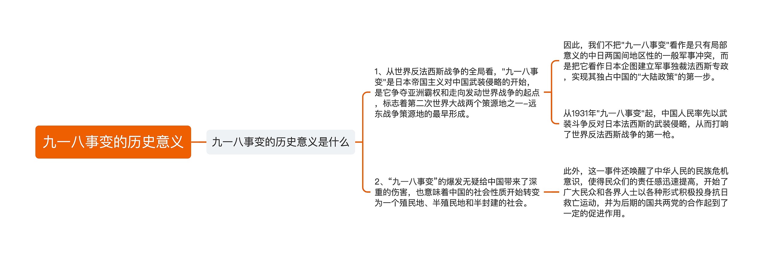 九一八事变的历史意义思维导图