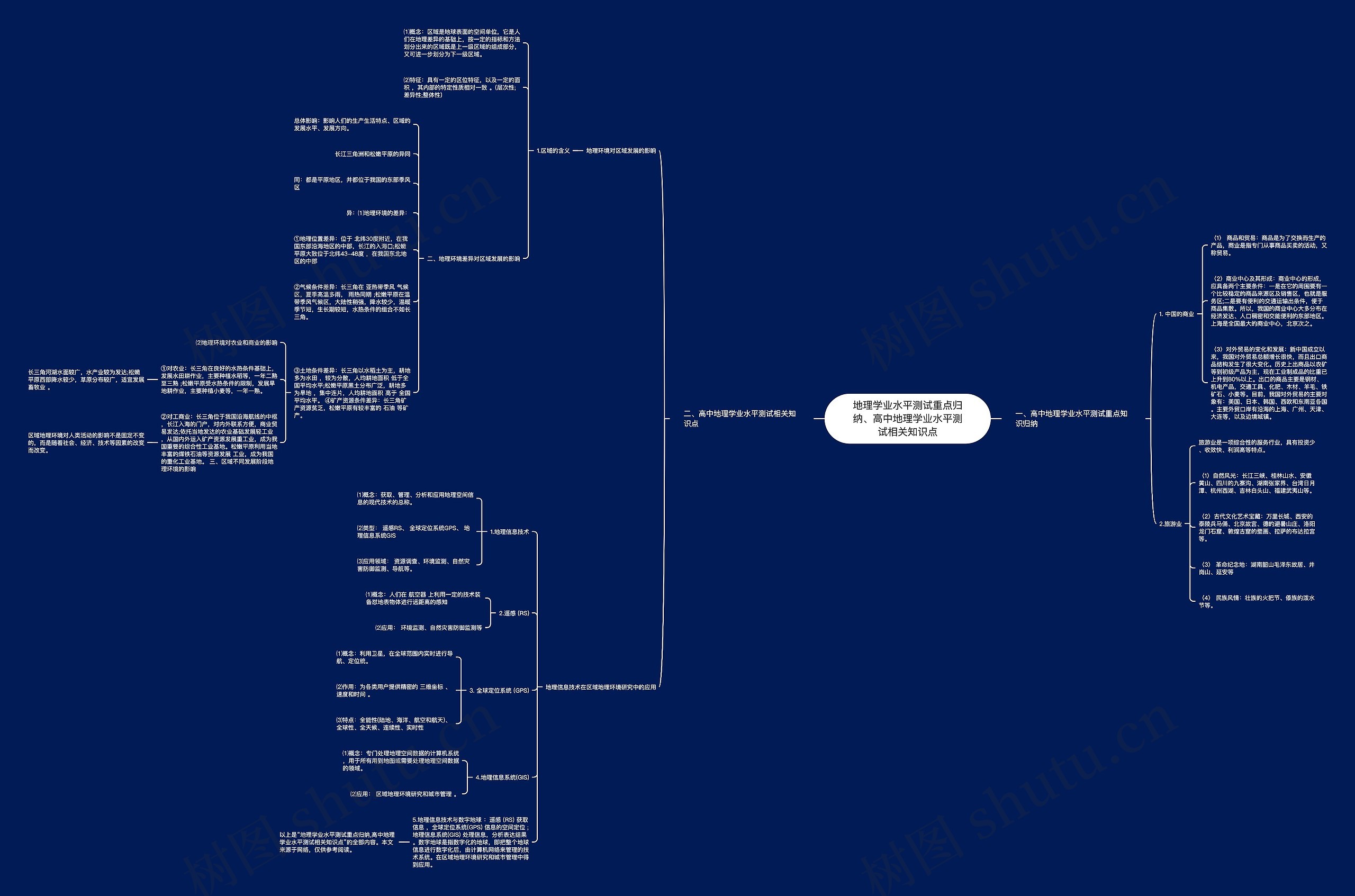 地理学业水平测试重点归纳、高中地理学业水平测试相关知识点思维导图