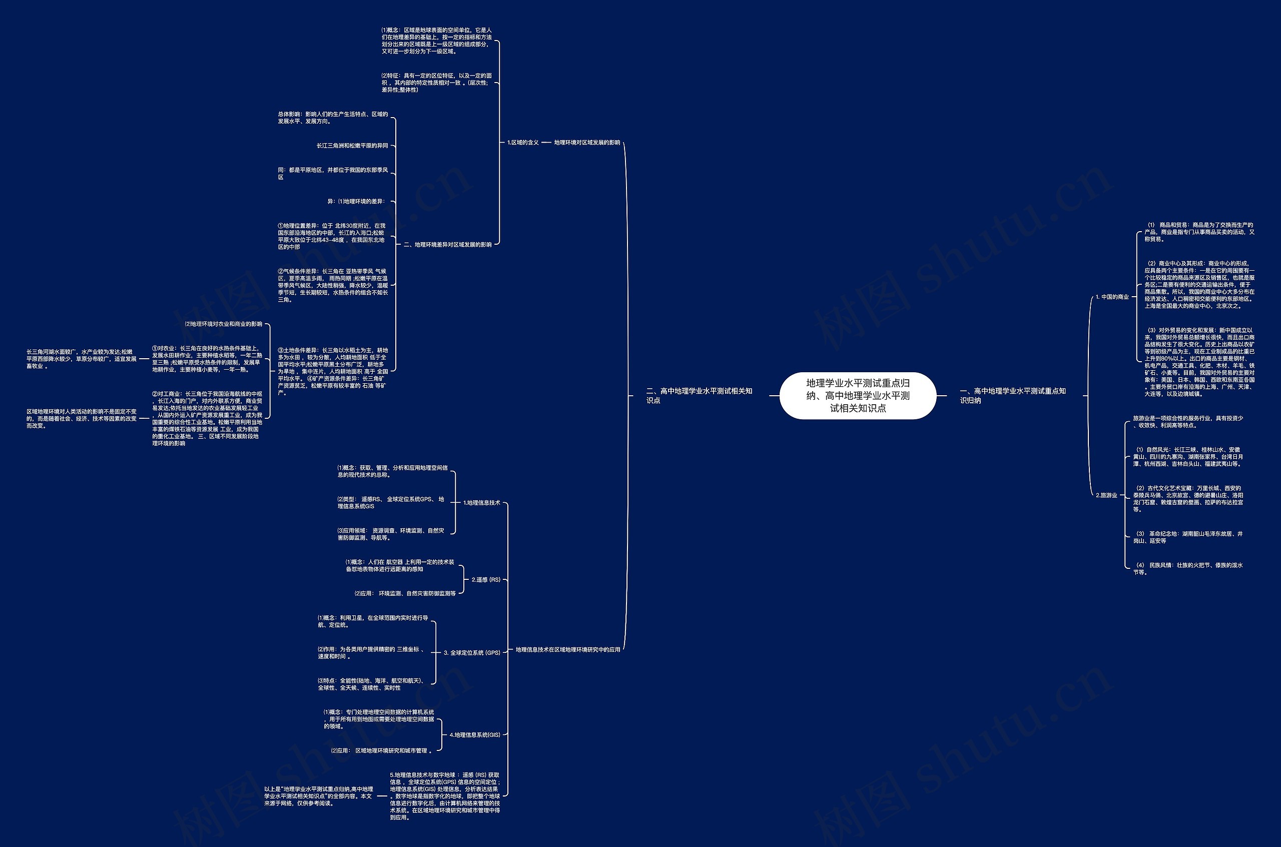 地理学业水平测试重点归纳、高中地理学业水平测试相关知识点 地理学业水平测试重点归纳、高中地理学业水平测试相关知识点