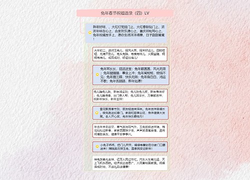 兔年春节祝福语录（四）LV思维导图