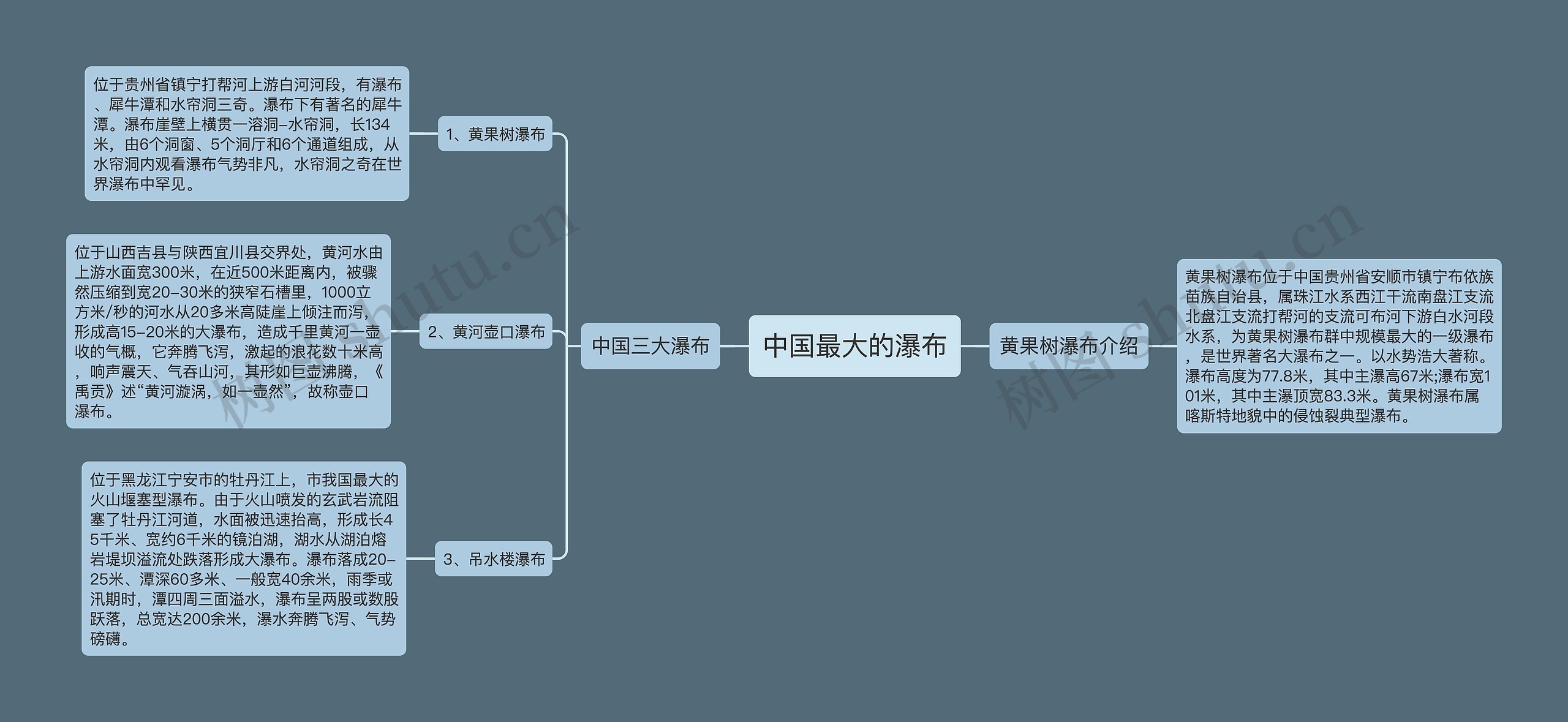 中国最大的瀑布