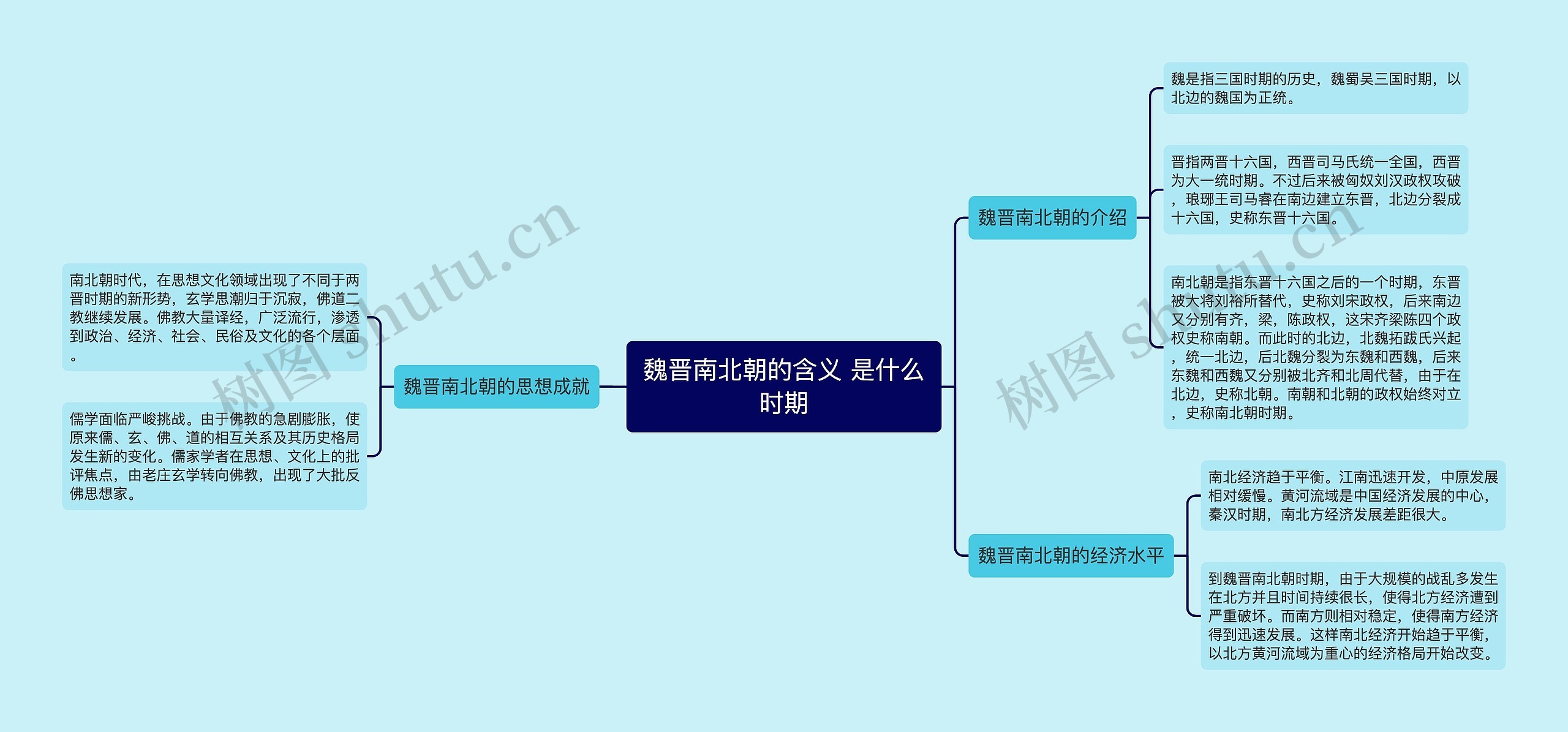 魏晋南北朝的含义 是什么时期思维导图