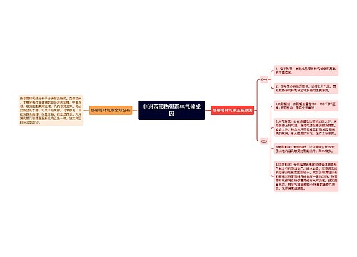 非洲西部热带雨林气候成因