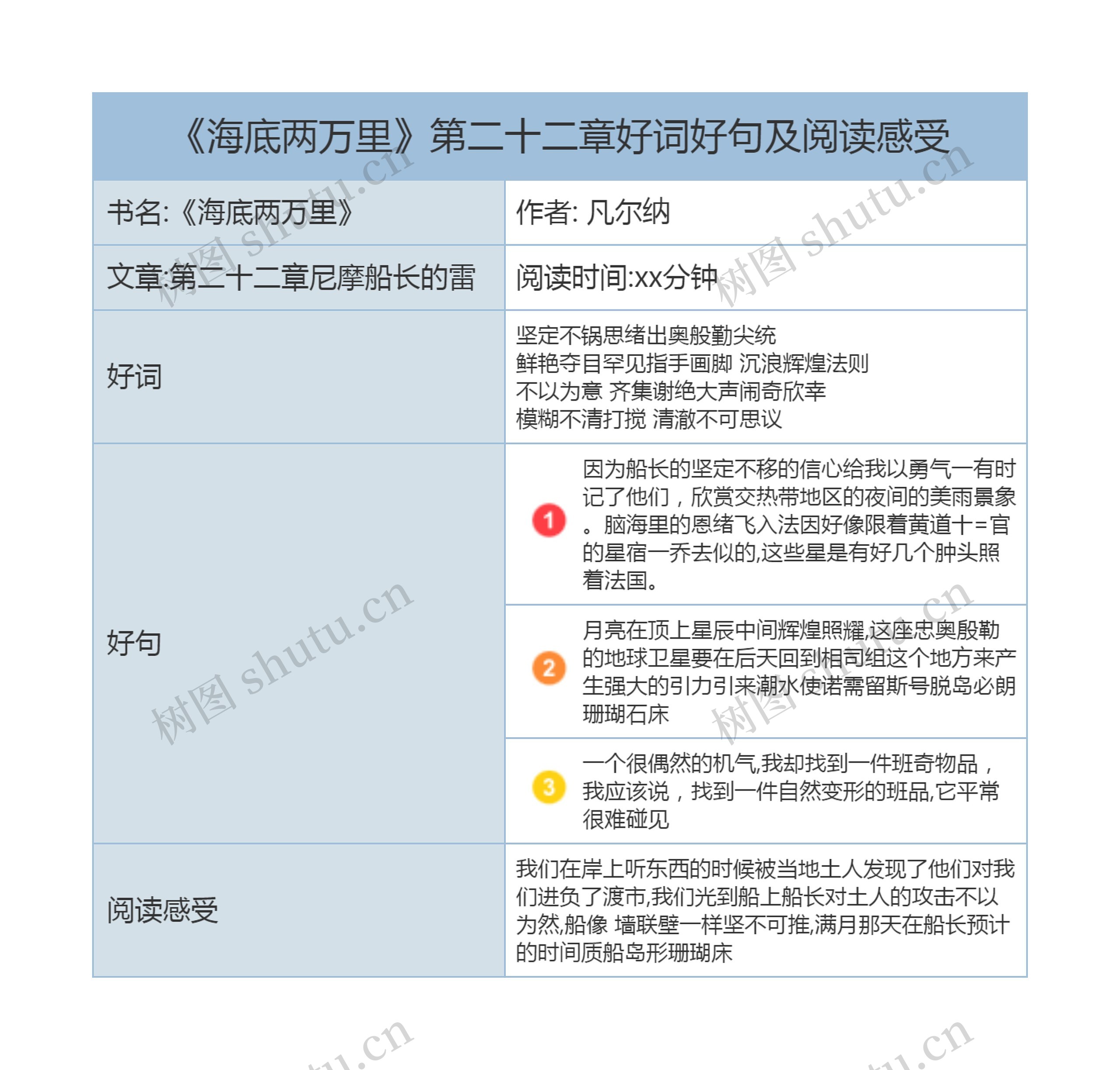 《海底两万里》第二十二章好词好句及阅读感受