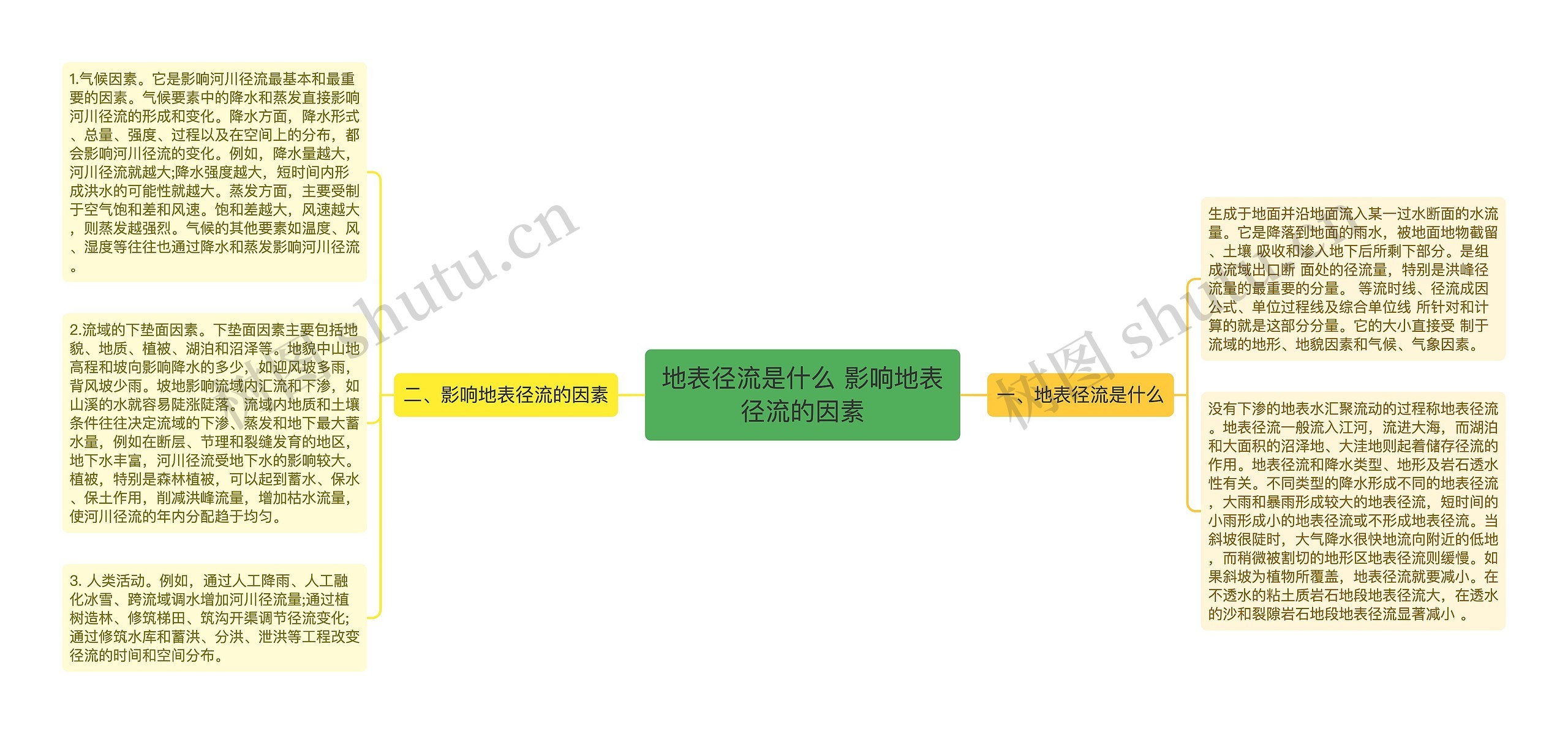 地表径流是什么 影响地表径流的因素