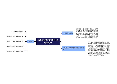 语不惊人死不休属于什么体裁的诗