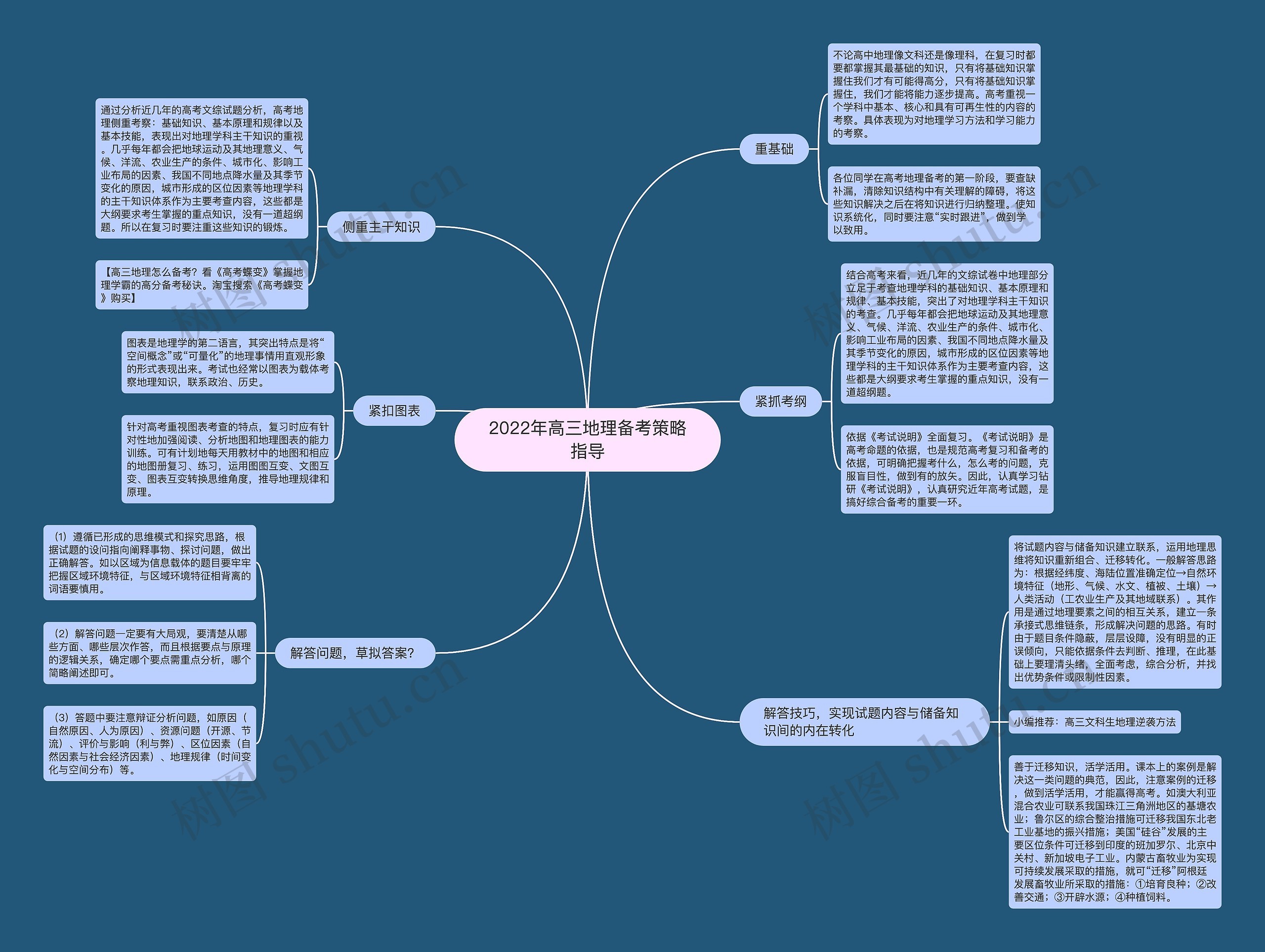 2022年高三地理备考策略指导思维导图