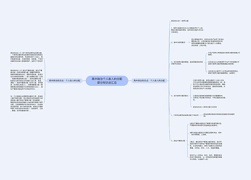 高中政治个人收入的分配部分知识点汇总