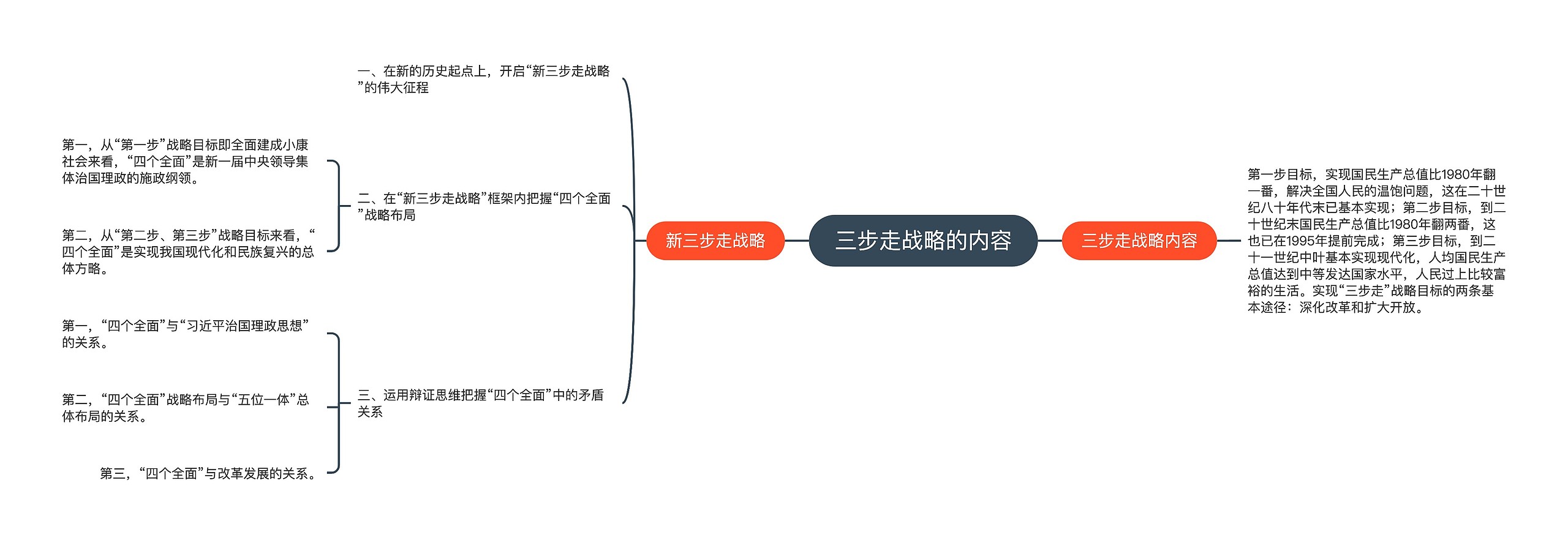 三步走战略的内容