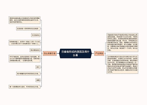 日偏食形成的原因及用什么看