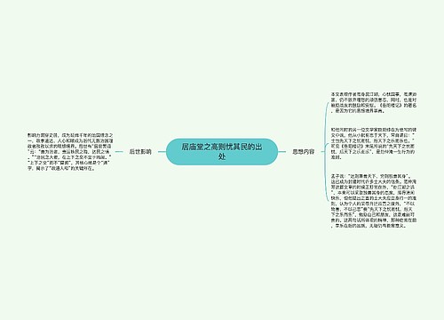 居庙堂之高则忧其民的出处