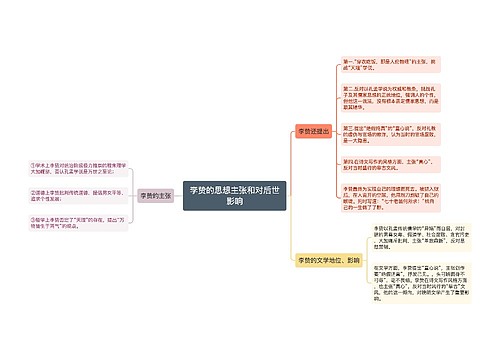 李贽的思想主张和对后世影响