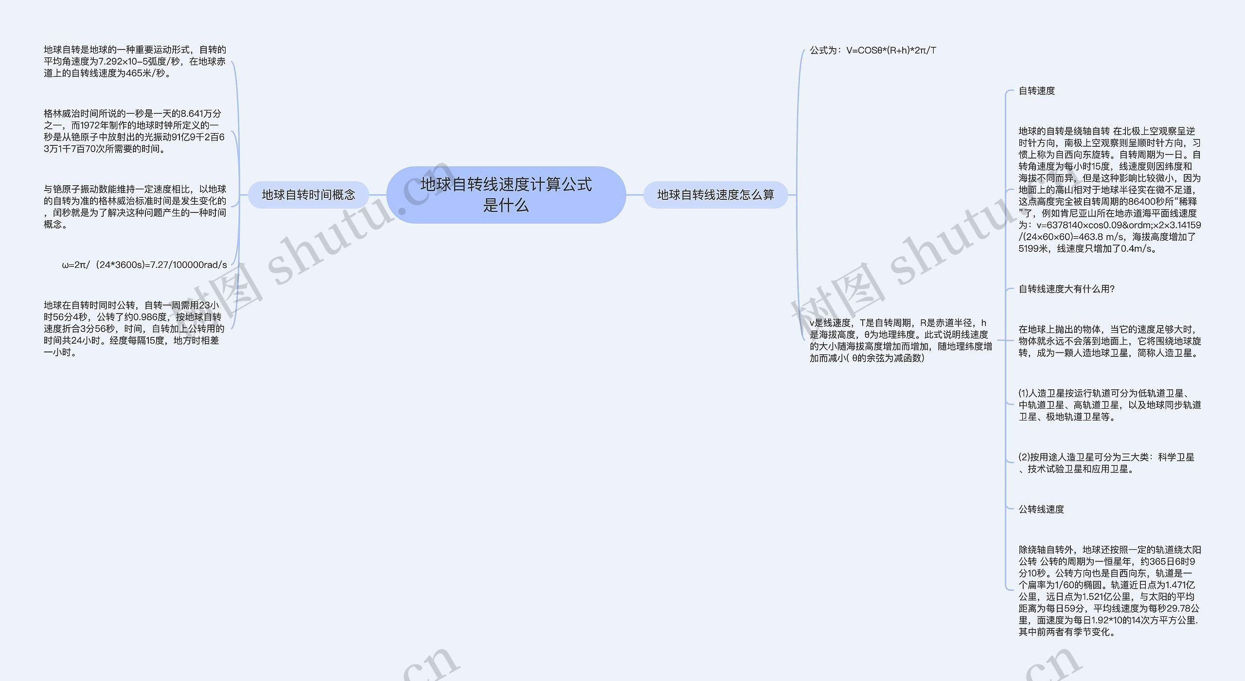 地球自转线速度计算公式是什么