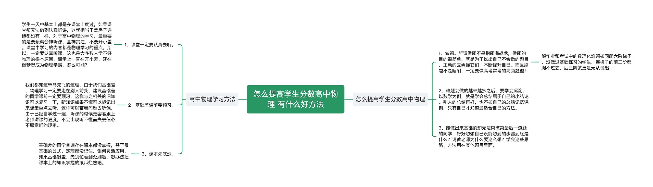 怎么提高学生分数高中物理 有什么好方法